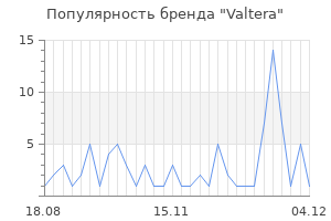 Популярность бренда valtera