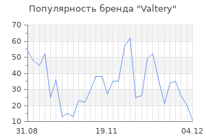 Популярность бренда valtery
