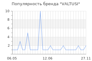 Популярность бренда valtusi