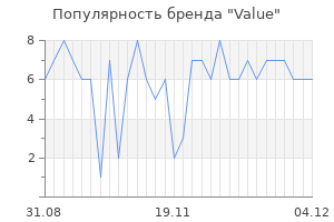 Популярность бренда value