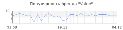 Популярность value