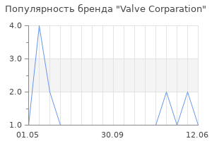 Популярность бренда Valve Corparation