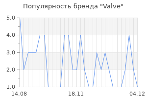 Популярность бренда valve