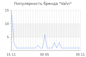 Популярность бренда Valvi