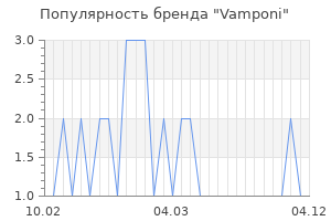 Популярность бренда vamponi