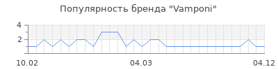 Популярность vamponi