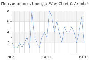 Популярность бренда van cleef arpels