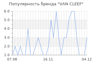 Популярность бренда van cleef