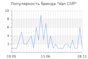 Популярность бренда van cliff