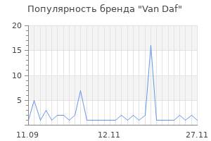 Популярность бренда van daf