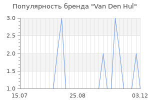 Популярность бренда van den hul