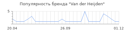 Популярность Van der Heijden