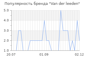 Популярность бренда van der leeden