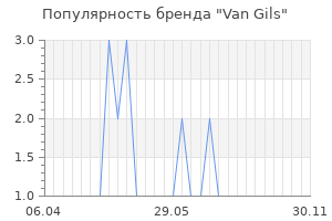 Популярность бренда van gils