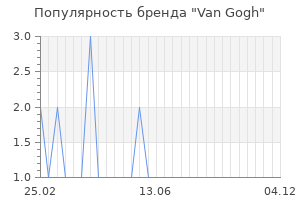 Популярность бренда van gogh
