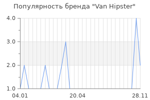 Популярность бренда van hipster