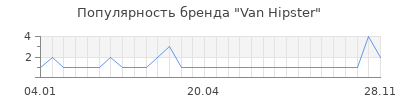 Популярность van hipster