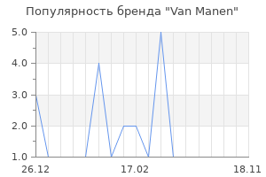 Популярность бренда Van Manen