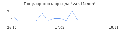 Популярность Van Manen