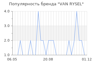 Популярность бренда van rysel