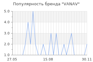 Популярность бренда VANAV