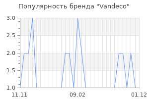 Популярность бренда vandeco