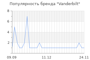 Популярность бренда vanderbilt