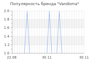 Популярность бренда vandoma