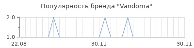 Популярность vandoma
