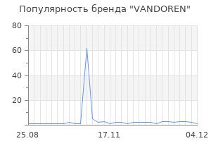 Популярность бренда vandoren