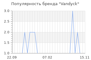 Популярность бренда vandyck