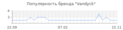 Популярность vandyck