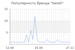Популярность бренда vaneli