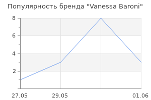 Популярность бренда Vanessa Baroni