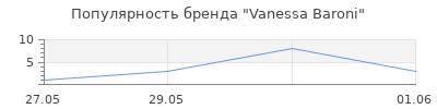Популярность Vanessa Baroni
