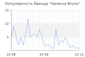 Популярность бренда vanessa bruno