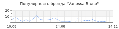 Популярность vanessa bruno