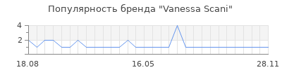 Популярность vanessa scani