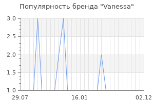 Популярность бренда Vanessa