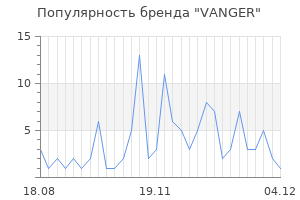Популярность бренда vanger