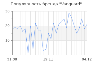 Популярность бренда vanguard