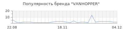Популярность vanhopper