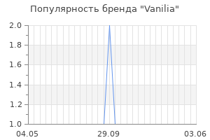 Популярность бренда vanilia