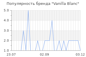 Популярность бренда vanilla blanc