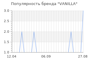Популярность бренда vanilla