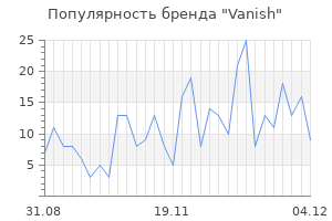 Популярность бренда vanish