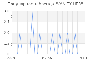 Популярность бренда vanity her