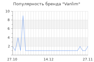 Популярность бренда vanlim