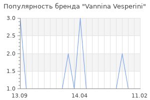 Популярность бренда vannina vesperini