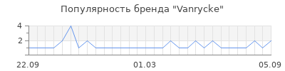 Популярность vanrycke
